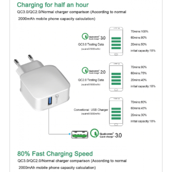 Proelio 18W Fast Charging 3.0 European Plug Quick Wall Mobile Phone Charger USB Charger Adapter for Samsung Xiaomi USB Phone Chargers