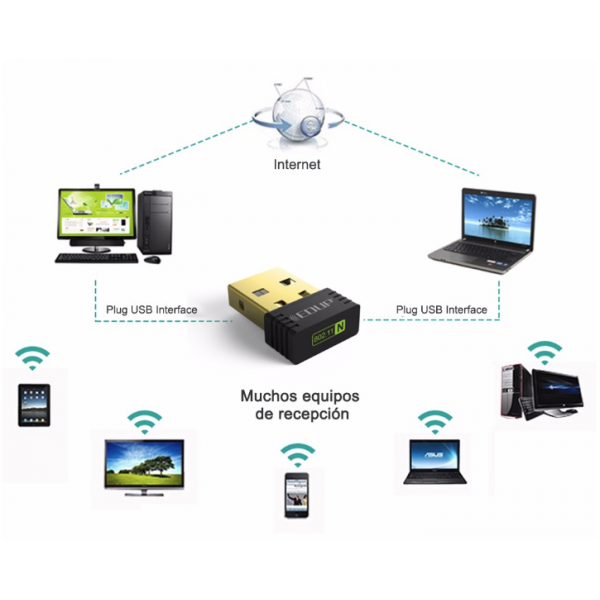 EDUP mini wifi receiver 802.11n wi-fi wireless adapter 150 mbps high quality usb adapter wifi ethernet network card for notebook