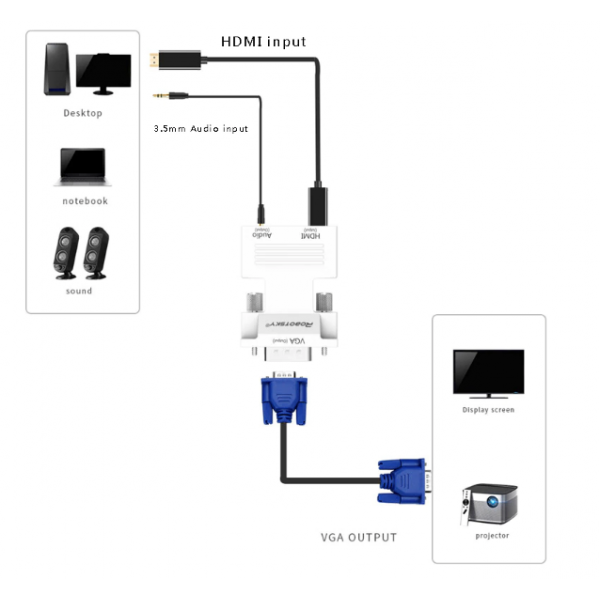 Robotsky 1080P HDMI to VGA Adapter Digital To Analog Audio Video Converter Cable for PC Laptop TV Box Projector Robotsky 1080P HDMI to VGA Adapter Digital To Analog Audio Video Converter Cable for PC Laptop TV Box Projector