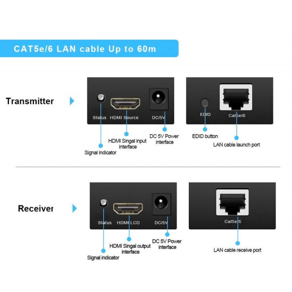 POWERTECH HDMI Video Extender CAB-H115, UTP cat5/6e έως 60m, Full HD, 3D