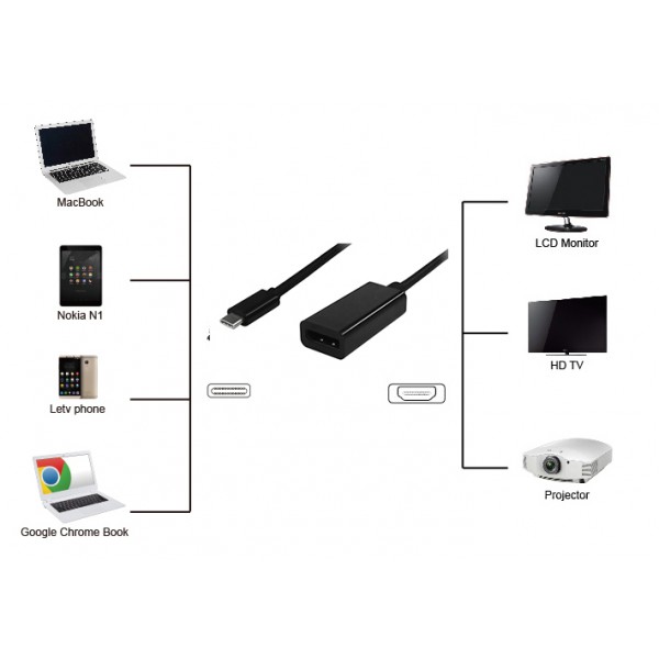 POWERTECH αντάπτορας USB Type-C σε DisplayPort PTH-039, 4K, ασημί POWERTECH αντάπτορας USB Type-C σε DisplayPort PTH-039, 4K, ασημί