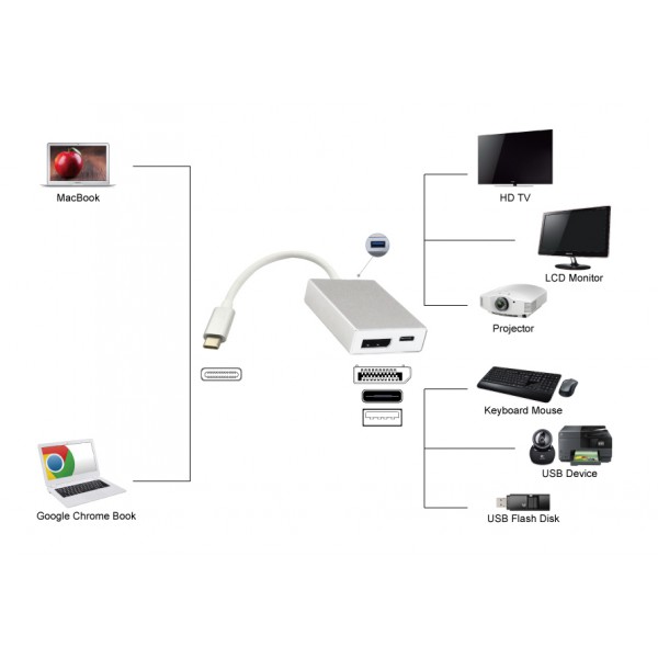 POWERTECH docking station PTH-040, 3 θυρών, USB-C σύνδεση, 4K, γκρι POWERTECH docking station PTH-040, 3 θυρών, USB-C σύνδεση, 4K, γκρι