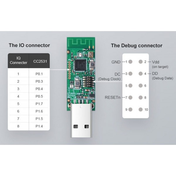 SONOFF USB Dongle CC2531, ZigBee SONOFF USB Dongle CC2531, ZigBee