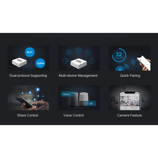 SONOFF Smart Bridge ελέγχου ηλεκτρικών συσκευών ZBBRIDGE, ZigBee