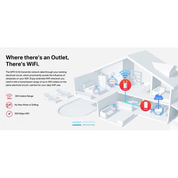 MERCUSYS Powerline Extender MP510 Kit, AV1000 Gigabit, WiFi, Ver: 1.0 MERCUSYS Powerline Extender MP510 Kit, AV1000 Gigabit, WiFi, Ver: 1.0