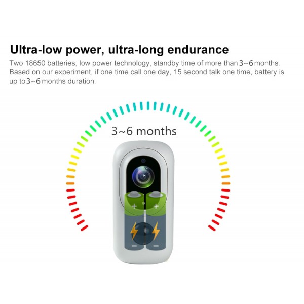 INNOTRONIK smart IP δικτυακή κάμερα IUB-BC6 2MP, WiFi, ΙP65