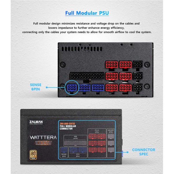 ZALMAN τροφοδοτικό Watttera 1000W ZM1000-EBTII, Active PFC, 80 Plus Gold ZALMAN τροφοδοτικό Watttera 1000W ZM1000-EBTII, Active PFC, 80 Plus Gold