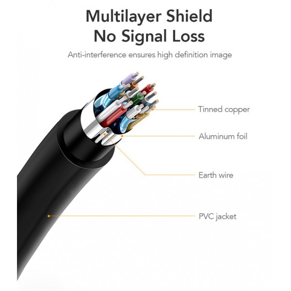 CABLETIME καλώδιο HDMI σε Mini DisplayPort CT-03G4K, 4K/30Hz 1.8m, λευκό