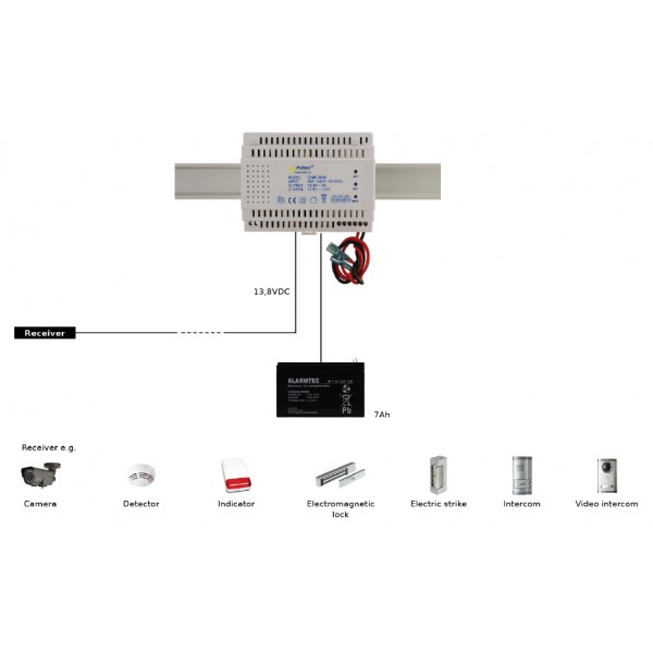 PULSAR τροφοδοτικό DINB13850 για ράγα, 13.8V 5A