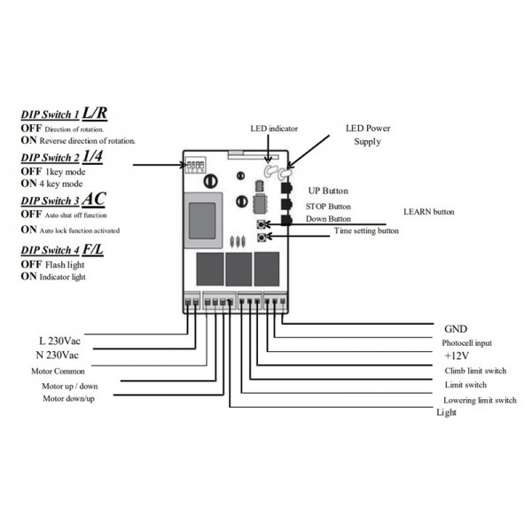 Ασύρματος δέκτης τηλεχειρισμού για ρολά YET845, με 2 χειριστήρια