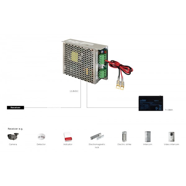 PULSAR τροφοδοτικό PSB-751250, 13.8V 5A