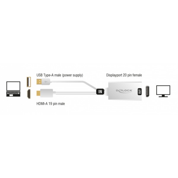 DELOCK αντάπτορας HDMI σε DisplayPort 1.2 62496, 4K, 25cm, λευκός