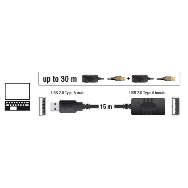 DELOCK καλώδιο USB 2.0 αρσενικό σε θηλυκό 82689, active, 15m, μαύρο DELOCK καλώδιο USB 2.0 αρσενικό σε θηλυκό 82689, active, 15m, μαύρο