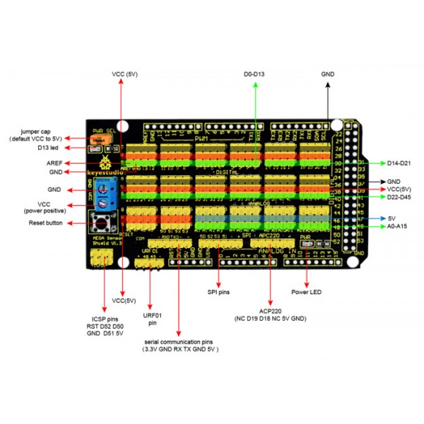 KEYESTUDIO MEGA Sensor Shield V1 KS0006, συμβατό με Arduino KEYESTUDIO MEGA Sensor Shield V1 KS0006, συμβατό με Arduino