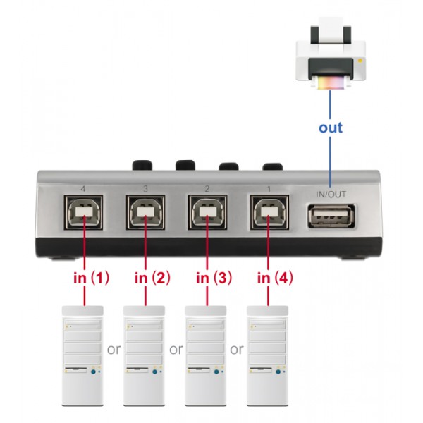 DELOCK switch 4x USB Type B σε 1x USB 87763, bidirectional, ασημί