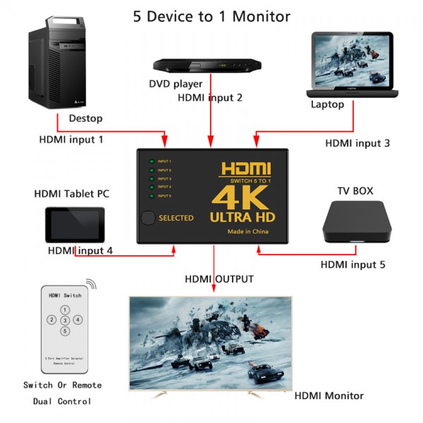 POWERTECH HDMI Amplifier Switch 5 in 1 PTH-052, 4K, 3D, Remote Control POWERTECH HDMI Amplifier Switch 5 in 1 PTH-052, 4K, 3D, Remote Control