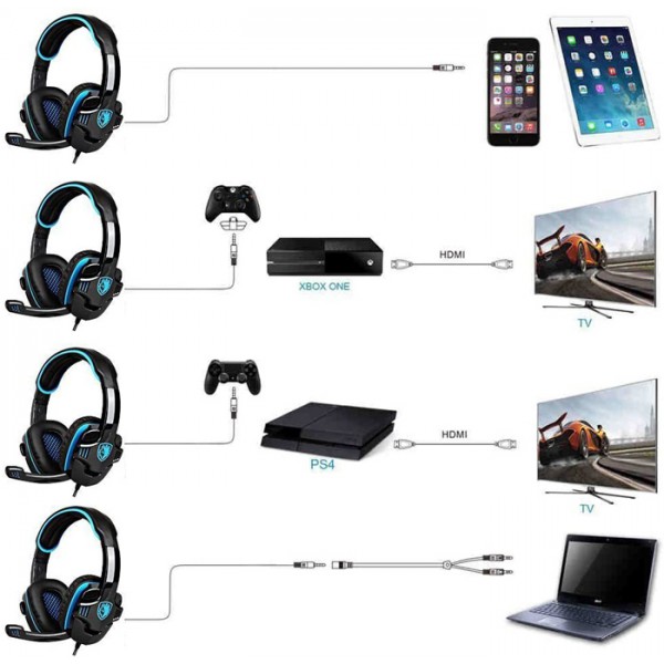 SADES gaming headset SA-708GT, 3.5mm, 40mm, μπλε