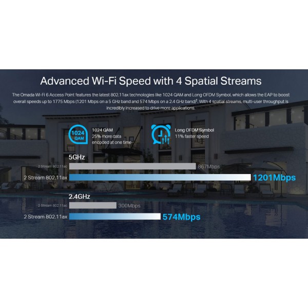 TP-LINK access point EAP620 HD, AX1800, WiFi 6, ceiling mount, Ver. 2.0 TP-LINK access point EAP620 HD, AX1800, WiFi 6, ceiling mount, Ver. 2.0