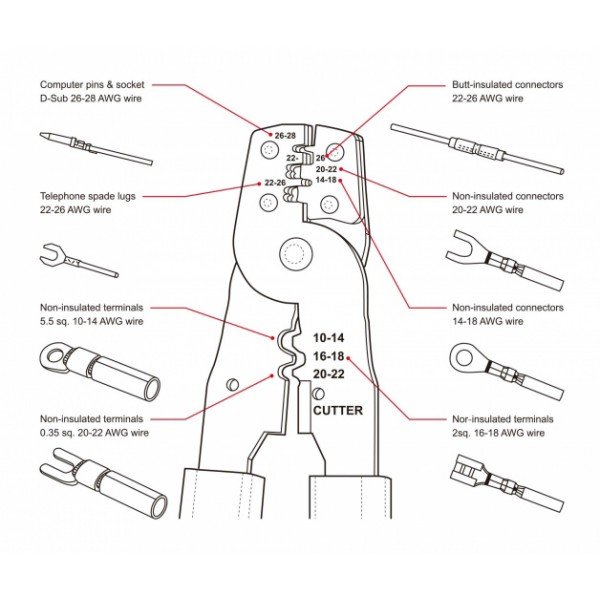 DELOCK πρέσα ακροδεκτών καλωδίων 90543, 10-28 AWG DELOCK πρέσα ακροδεκτών καλωδίων 90543, 10-28 AWG