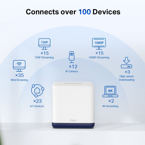 MERCUSYS Mesh Wi-Fi System Halo H50G, 1.9Gbps Dual Band, 2τμχ, Ver. 1.0 MERCUSYS Mesh Wi-Fi System Halo H50G, 1.9Gbps Dual Band, 2τμχ, Ver. 1.0