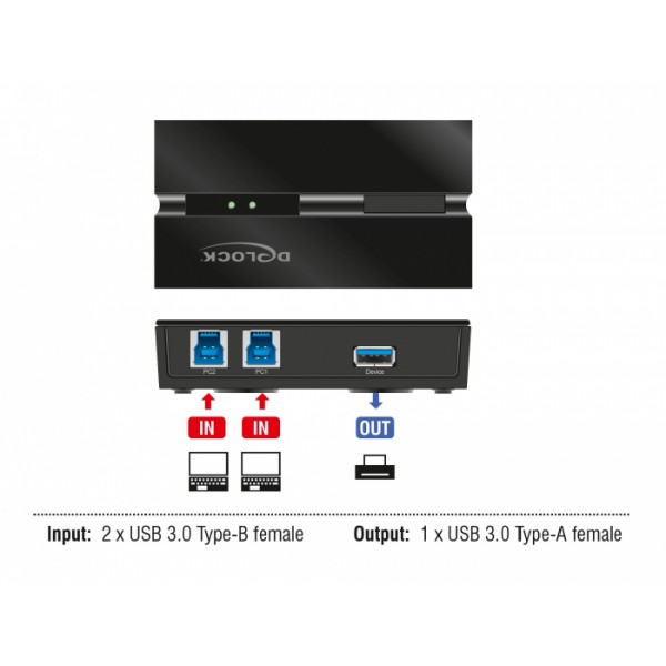 DELOCK USB 3.0 switch 11495, 2x USB Type B σε USB, με μαγνήτη, μαύρο