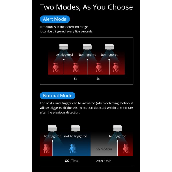 SONOFF smart αισθητήρας κίνησης PIR3-RF, 433MHz, 8m 100° SONOFF smart αισθητήρας κίνησης PIR3-RF, 433MHz, 8m 100°