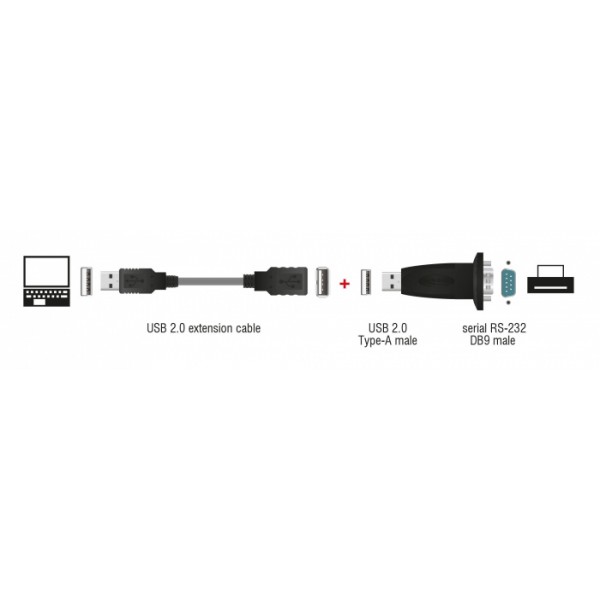 DELOCK αντάπτορας USB σε RS-232 DB9 61506 με καλώδιο USB, 0.8m, μαύρο DELOCK αντάπτορας USB σε RS-232 DB9 61506 με καλώδιο USB, 0.8m, μαύρο
