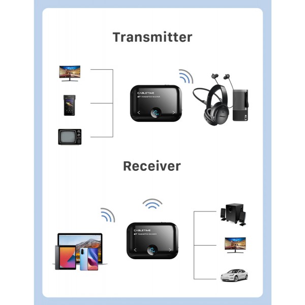 CABLETIME Bluetooth transmitter/receiver CT-BT01, BT 5.0, 450mAh, μαύρο