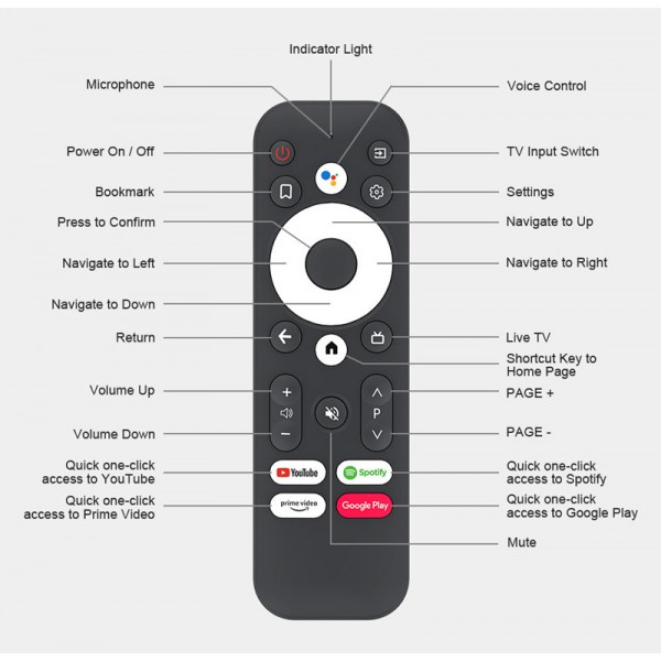 MECOOL τηλεχειριστήριο MCL-V22 για TV Stick KD2, Bluetooth
