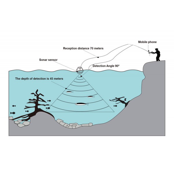 LUCKY ανιχνευτής ψαριών & βυθόμετρο FF916, WiFi, 70m