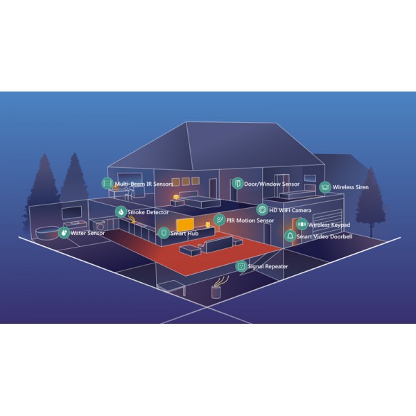 CHUANGO ασύρματο σύστημα συναγερμού OV-300, Wi-Fi