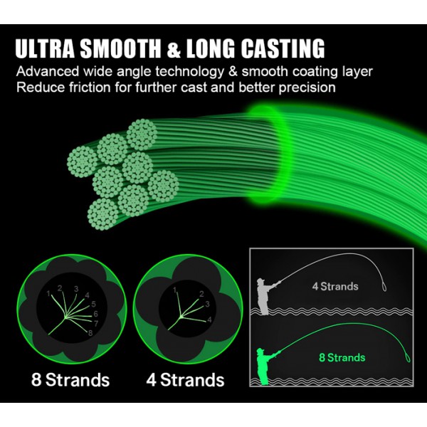SEAKNIGHT νήμα Manster LN0226, οκτάκλωνο, 13.6kg, 0.23mm, 300m, πράσινο SEAKNIGHT νήμα Manster LN0226, οκτάκλωνο, 13.6kg, 0.23mm, 300m, πράσινο