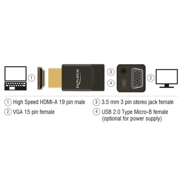 DELOCK αντάπτορας HDMI σε VGA & 3.5mm/micro USB 65895, 1080p, μαύρος