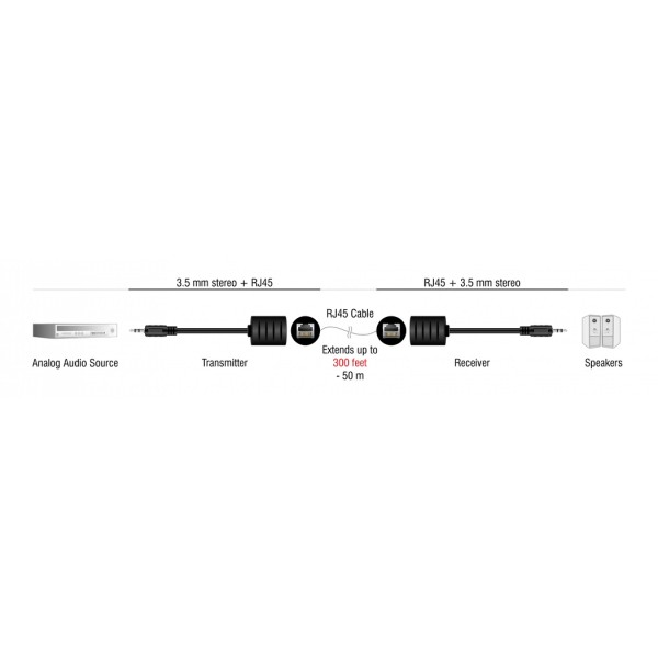 DELOCK audio extender 87858 3.5mm σε 3.5mm, μέσω καλωδίου RJ45, έως 50m DELOCK audio extender 87858 3.5mm σε 3.5mm, μέσω καλωδίου RJ45, έως 50m