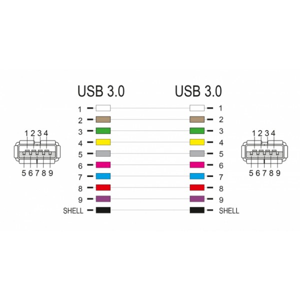 DELOCK Keystone module USB 3.0 87832, θηλυκό σε θηλυκό, λευκό DELOCK Keystone module USB 3.0 87832, θηλυκό σε θηλυκό, λευκό