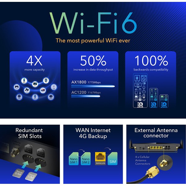 CUDY router LT18, 4G LTE Cat 18, 1200Mbps Wi-Fi 6, 4x Ethernet ports CUDY router LT18, 4G LTE Cat 18, 1200Mbps Wi-Fi 6, 4x Ethernet ports