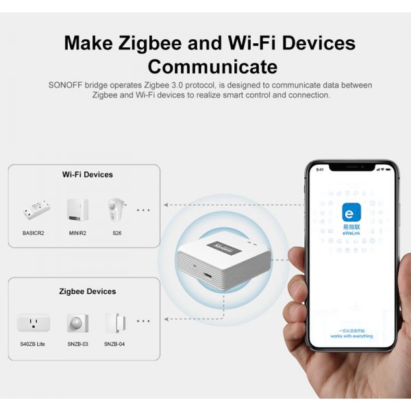 SONOFF smart hub ZBBRIDGE-P, ZigBee 3.0, Wi-Fi, λευκό SONOFF smart hub ZBBRIDGE-P, ZigBee 3.0, Wi-Fi, λευκό