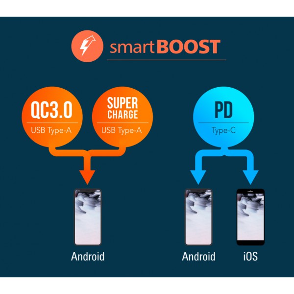 SILICON POWER power bank QS55, 20000mAh, 3x USB & USB-C, 22.5W, LCD SILICON POWER power bank QS55, 20000mAh, 3x USB & USB-C, 22.5W, LCD