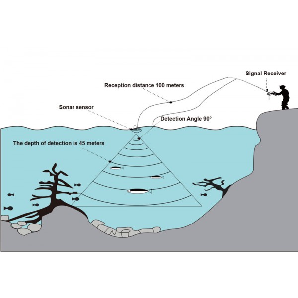 LUCKY ανιχνευτής ψαριών & βυθόμετρο LH-1B, ασύρματο, οθόνη 3.5", 100m LUCKY ανιχνευτής ψαριών & βυθόμετρο LH-1B, ασύρματο, οθόνη 3.5", 100m