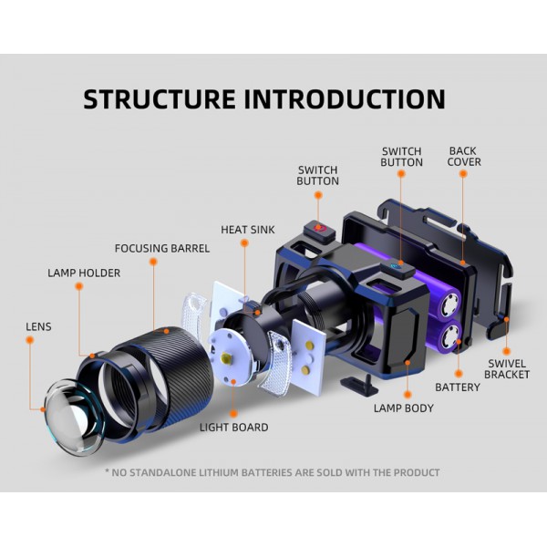 SUPFIRE φακός κεφαλής HL25, αισθητήρας κίνησης, zoom, 15W 700lm, 2400mAh SUPFIRE φακός κεφαλής HL25, αισθητήρας κίνησης, zoom, 15W 700lm, 2400mAh