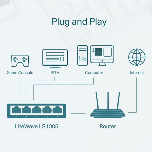 TP-LINK desktop switch LiteWave LS1005, 5-port 10/100Mbps, Ver 1.0 TP-LINK desktop switch LiteWave LS1005, 5-port 10/100Mbps, Ver 1.0