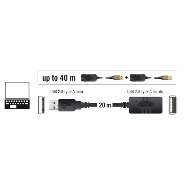 DELOCK καλώδιο USB 2.0 αρσενικό σε θηλυκό 82690, active, 20m, μαύρο DELOCK καλώδιο USB 2.0 αρσενικό σε θηλυκό 82690, active, 20m, μαύρο