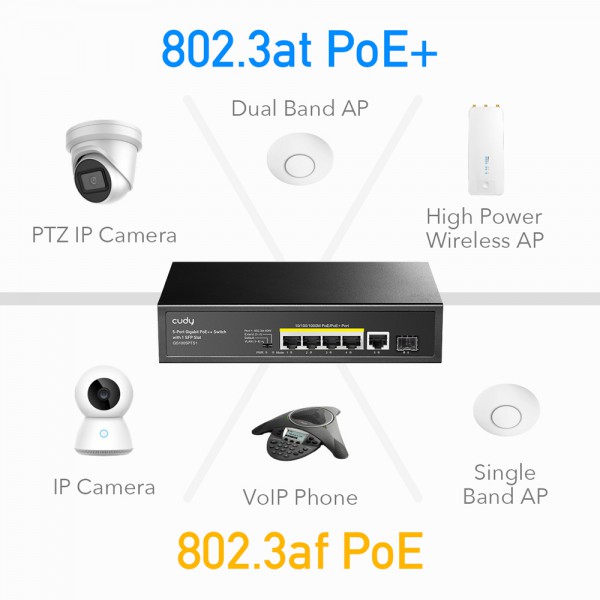 CUDY PoE+ switch GS1005PTS1, 5-port PoE+, 1x SFP, 120W, V1.0 CUDY PoE+ switch GS1005PTS1, 5-port PoE+, 1x SFP, 120W, V1.0