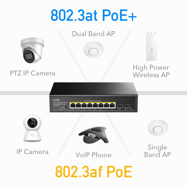 CUDY PoE+ switch GS1008PS2, 8-port PoE+, 2x SFP, 120W, V1.0 CUDY PoE+ switch GS1008PS2, 8-port PoE+, 2x SFP, 120W, V1.0
