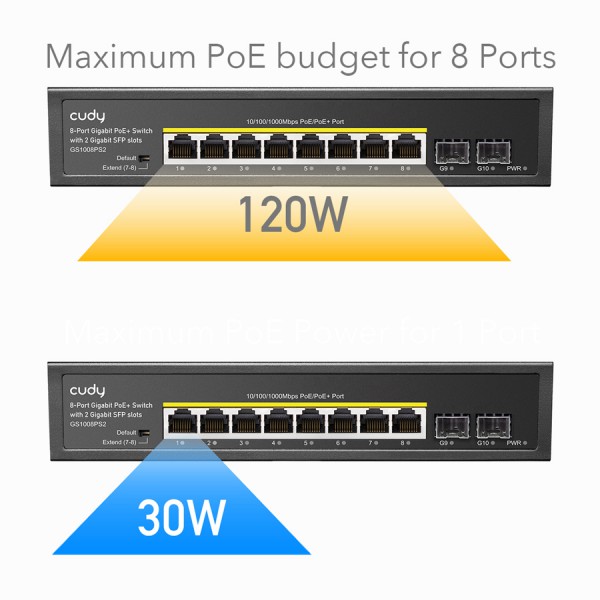 CUDY PoE+ switch GS1008PS2, 8-port PoE+, 2x SFP, 120W, V1.0 CUDY PoE+ switch GS1008PS2, 8-port PoE+, 2x SFP, 120W, V1.0