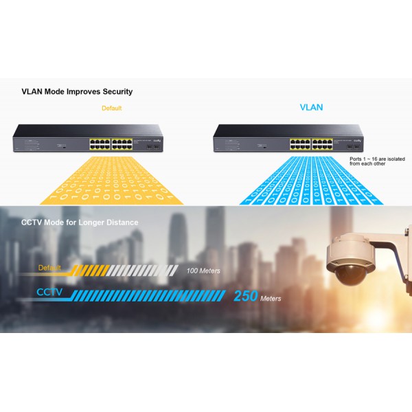 CUDY PoE+ switch GS1020PS2, 16-port PoE+, 2x SFP, 200W, V2.0 CUDY PoE+ switch GS1020PS2, 16-port PoE+, 2x SFP, 200W, V2.0