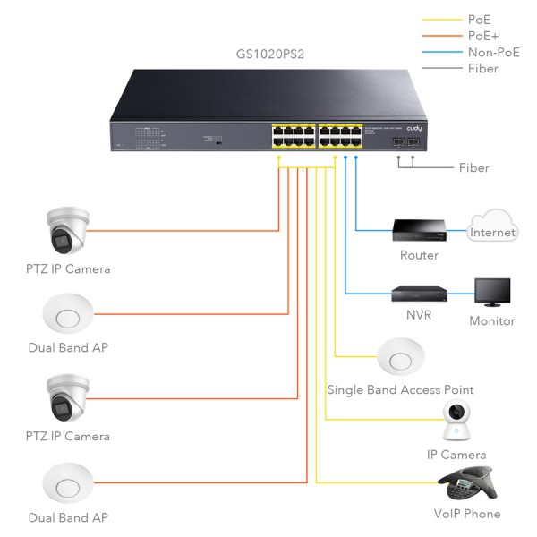 CUDY PoE+ switch GS1020PS2, 16-port PoE+, 2x SFP, 200W, V2.0 CUDY PoE+ switch GS1020PS2, 16-port PoE+, 2x SFP, 200W, V2.0