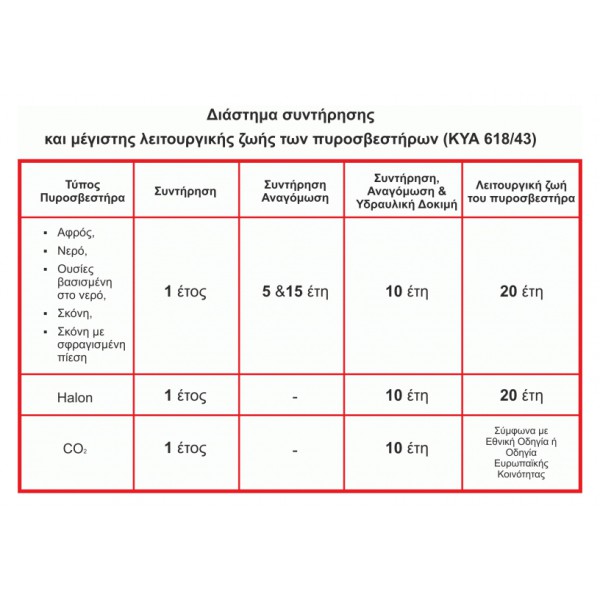 Πυροσβεστήρας αυτοκινήτου, 1kg σκόνης BC, 86x254mm