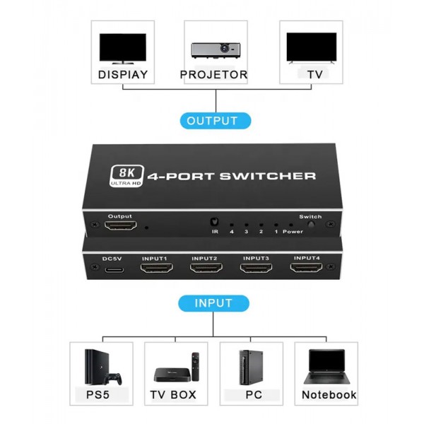 HDMI switch CAB-H149, 4-in σε 1-out, 4K/120Hz, 8K/60Hz, μαύρο