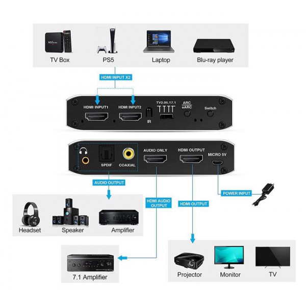 HDMI switch CAB-H150, 4-in σε 1-out, 7.1 Audio, 4K/60Hz HDR, eARC, μαύρο HDMI switch CAB-H150, 4-in σε 1-out, 7.1 Audio, 4K/60Hz HDR, eARC, μαύρο